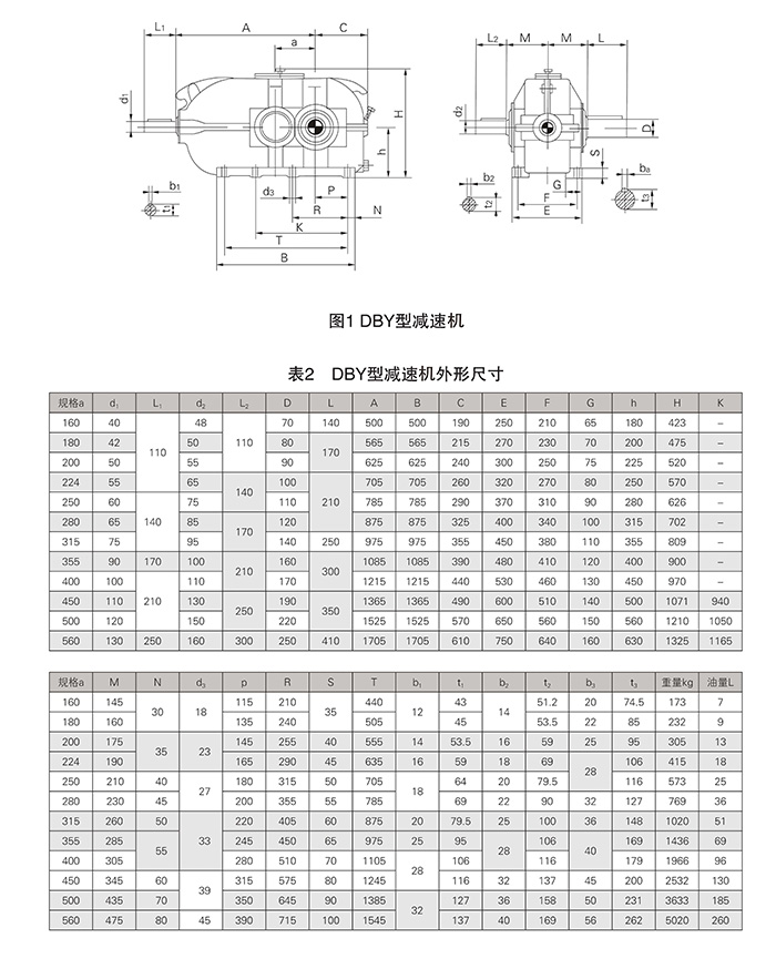 DBY硬齿面减速机结构参数