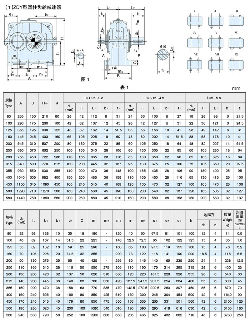 ZDY硬齿面减速机结构参数