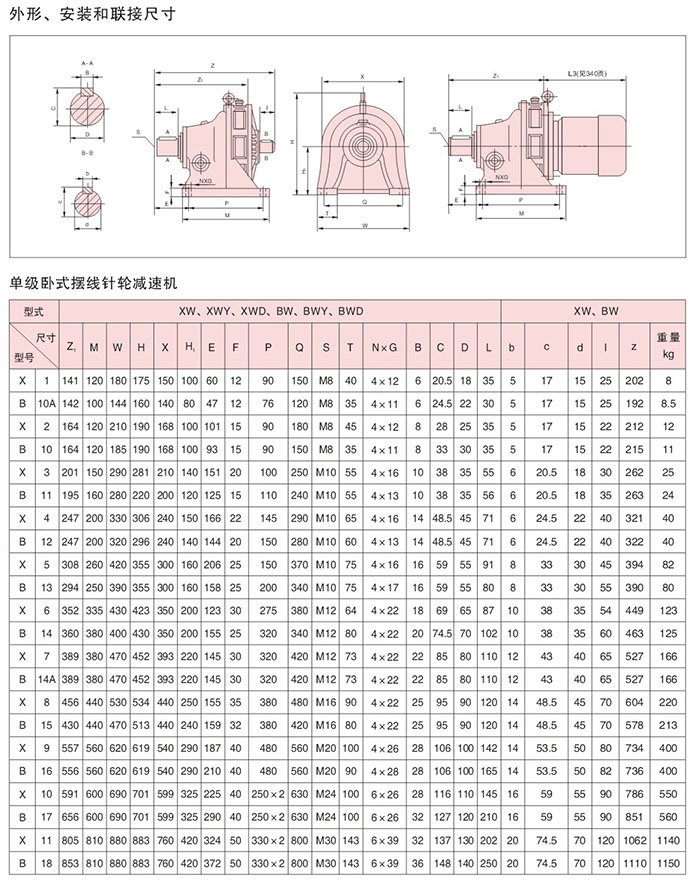 摆线针轮减速机外形安装尺寸