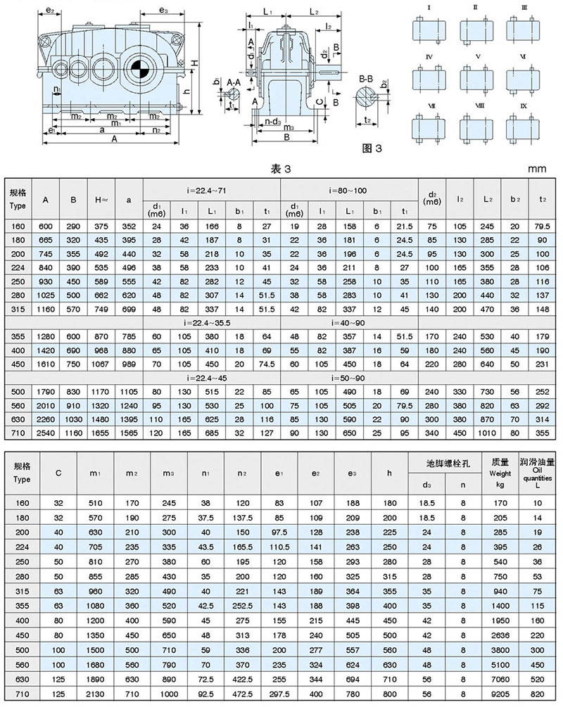 ZSY硬齿面减速机结构参数图