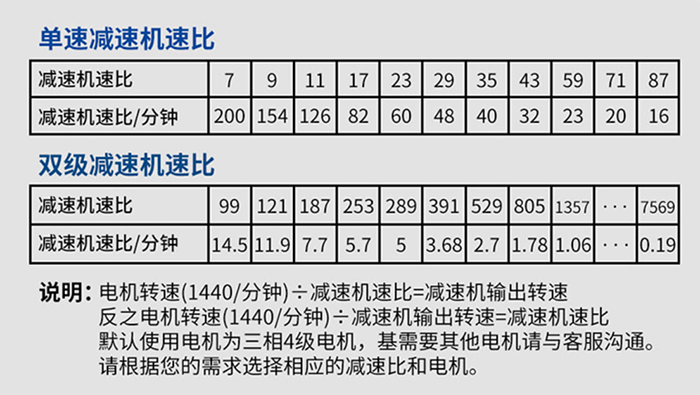 BX系列参数