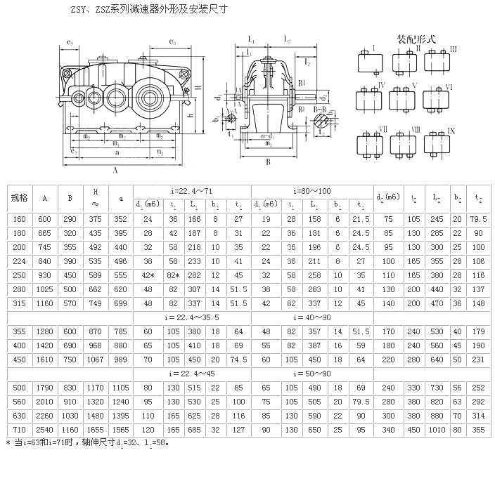 ZSZ安装尺寸