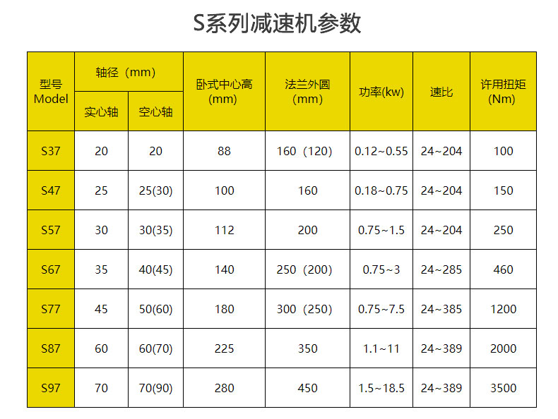 S系列参数