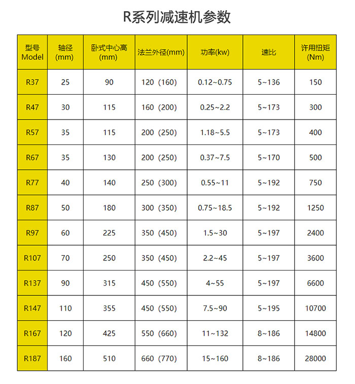 R系列参数