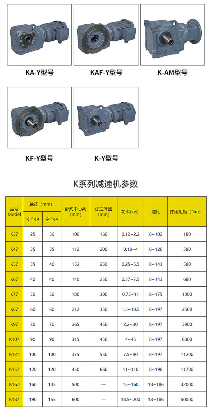 K系列型号